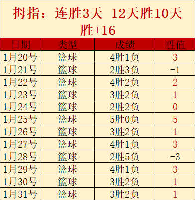 詹姆斯独木,难支,黄蜂绝杀三,爱游戏app,爱游戏官网,爱游戏体育官网,爱游戏体育app