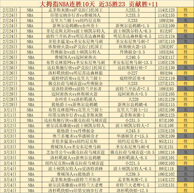 掘金,连胜被湖人,终结,爱游戏app,爱游戏官网,爱游戏体育官网,爱游戏体育app