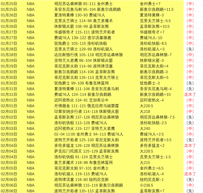 昨日激战,攻防兼备显,神威,爱游戏app,爱游戏官网,爱游戏体育官网,爱游戏体育app