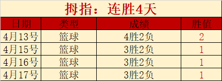 詹姆斯突破,虚晃连板得,精彩瞬间,爱游戏app,爱游戏官网,爱游戏体育官网,爱游戏体育app