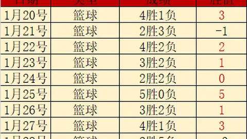 [图]詹姆斯独木难支26分11助，黄蜂绝杀三分遗憾落败