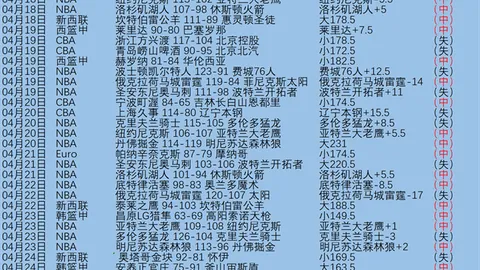 大乐透期号专家质合分析：前区十码推荐冲4连胜